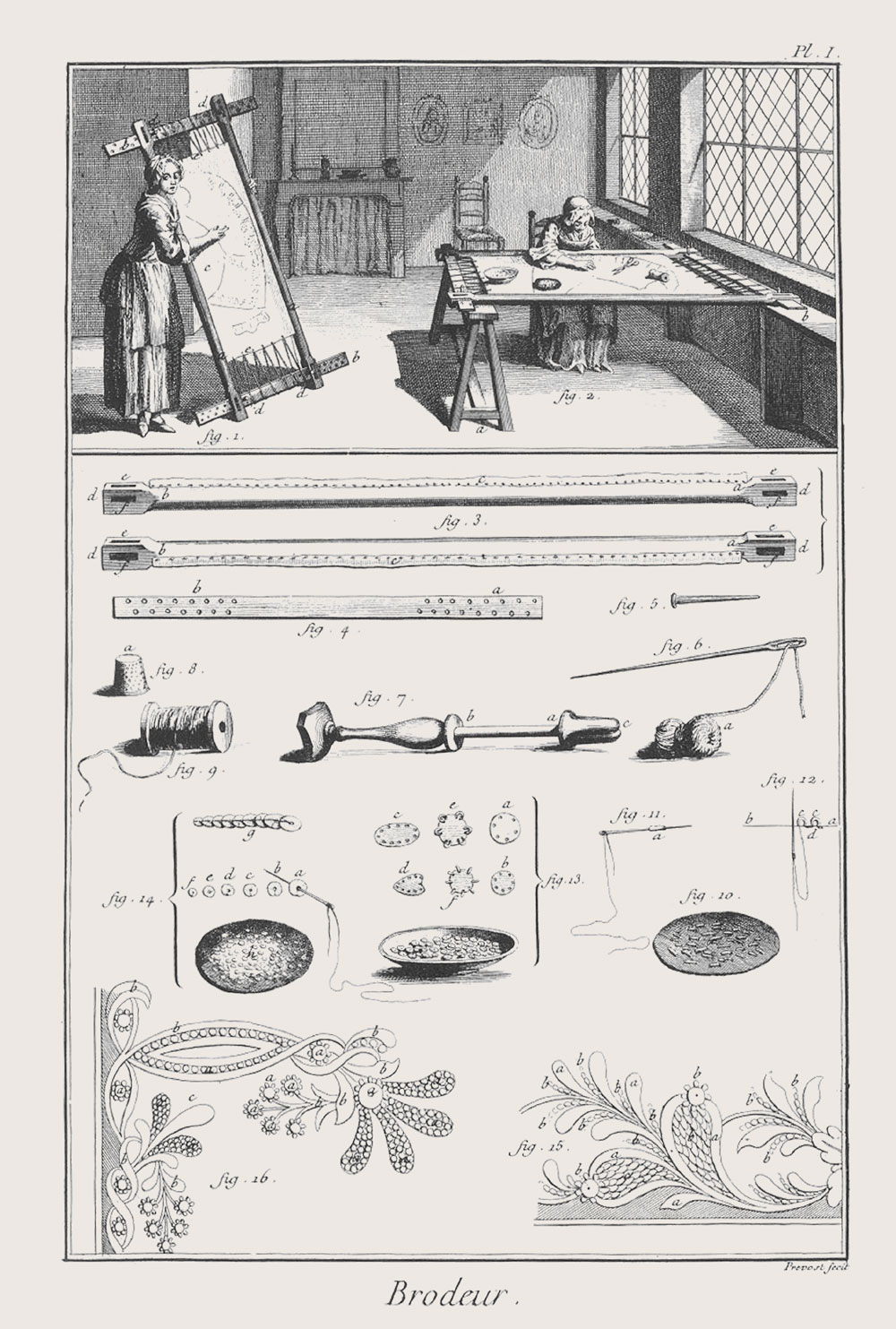 Reference, L’encyclopédie Diderot & d’Alembert , 1751-1772